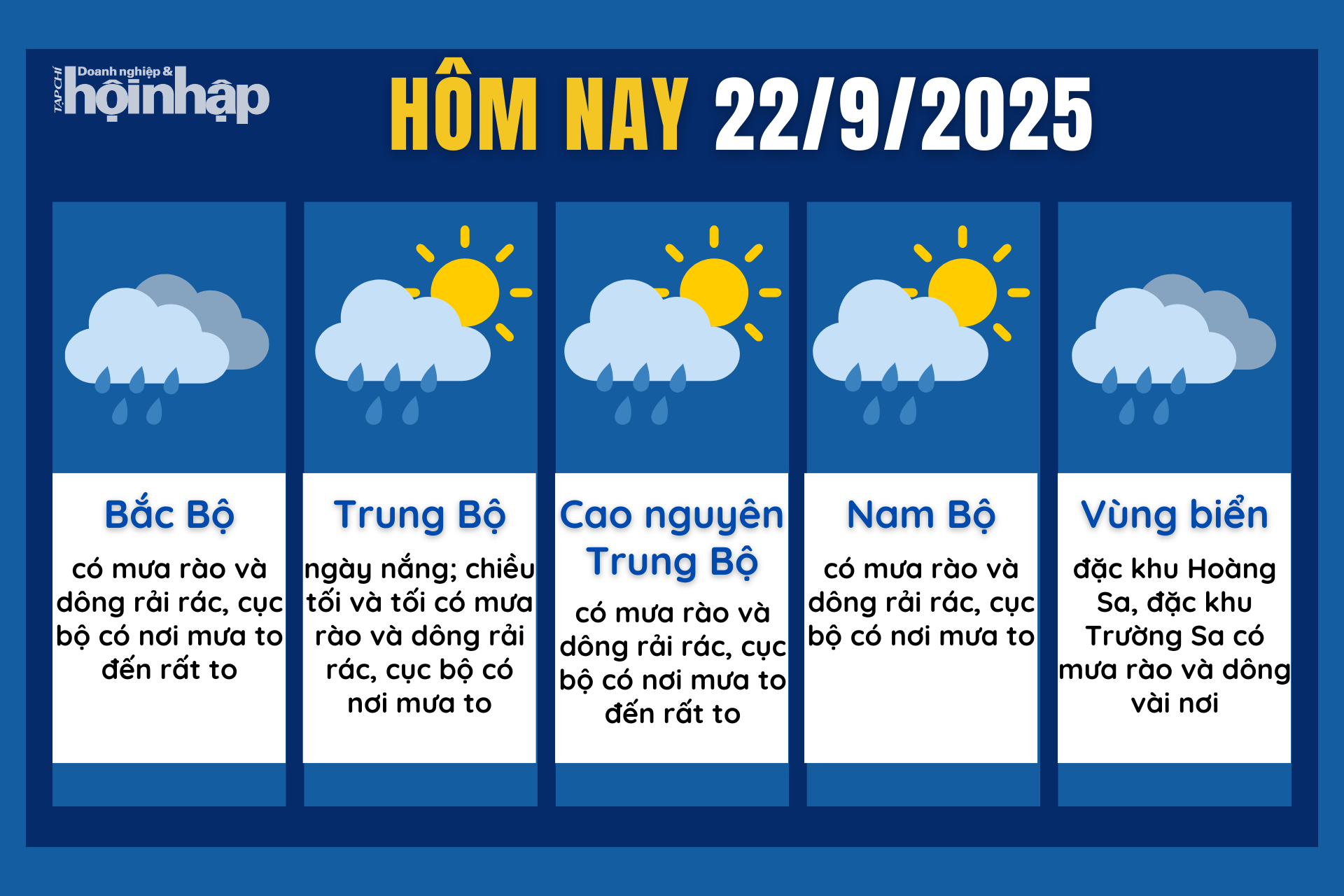 Dự báo thời tiết hôm nay 22/9 các khu vực trên cả nước.