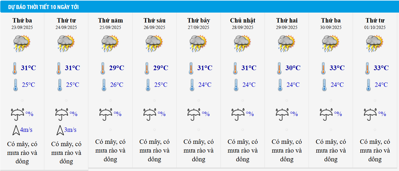 Dự báo thời tiết Hà Nội 10 ngày tới.