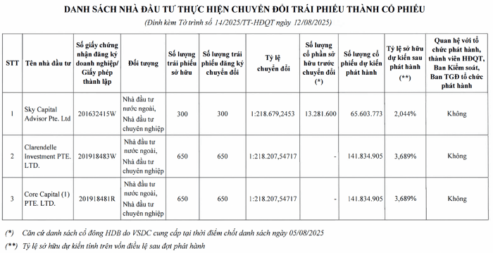 Ngân hàng ồ ạt tăng vốn, cuộc đua ngày càng khốc liệt
