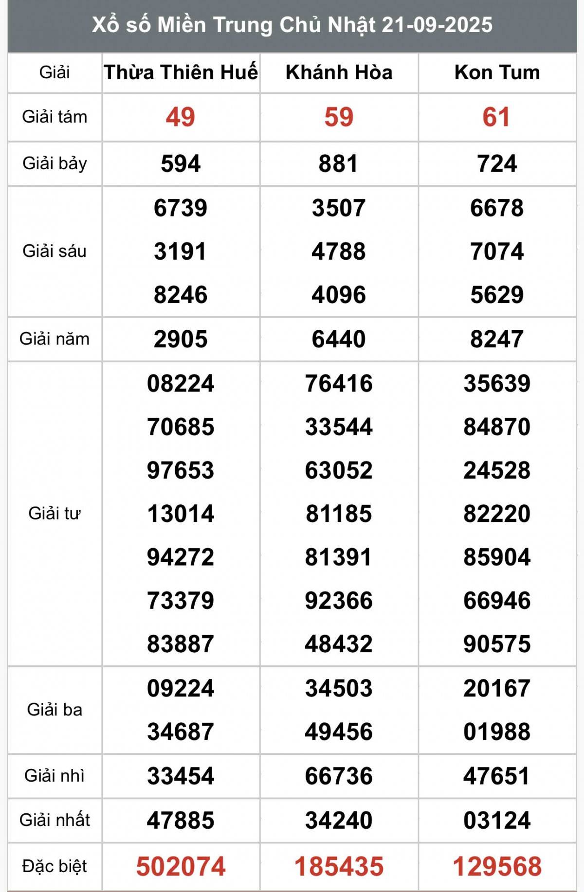 XSMN 23/9, Kết quả xổ số miền Nam hôm nay 23/9/2025, Trực tiếp XSMN ngày 23 tháng 9