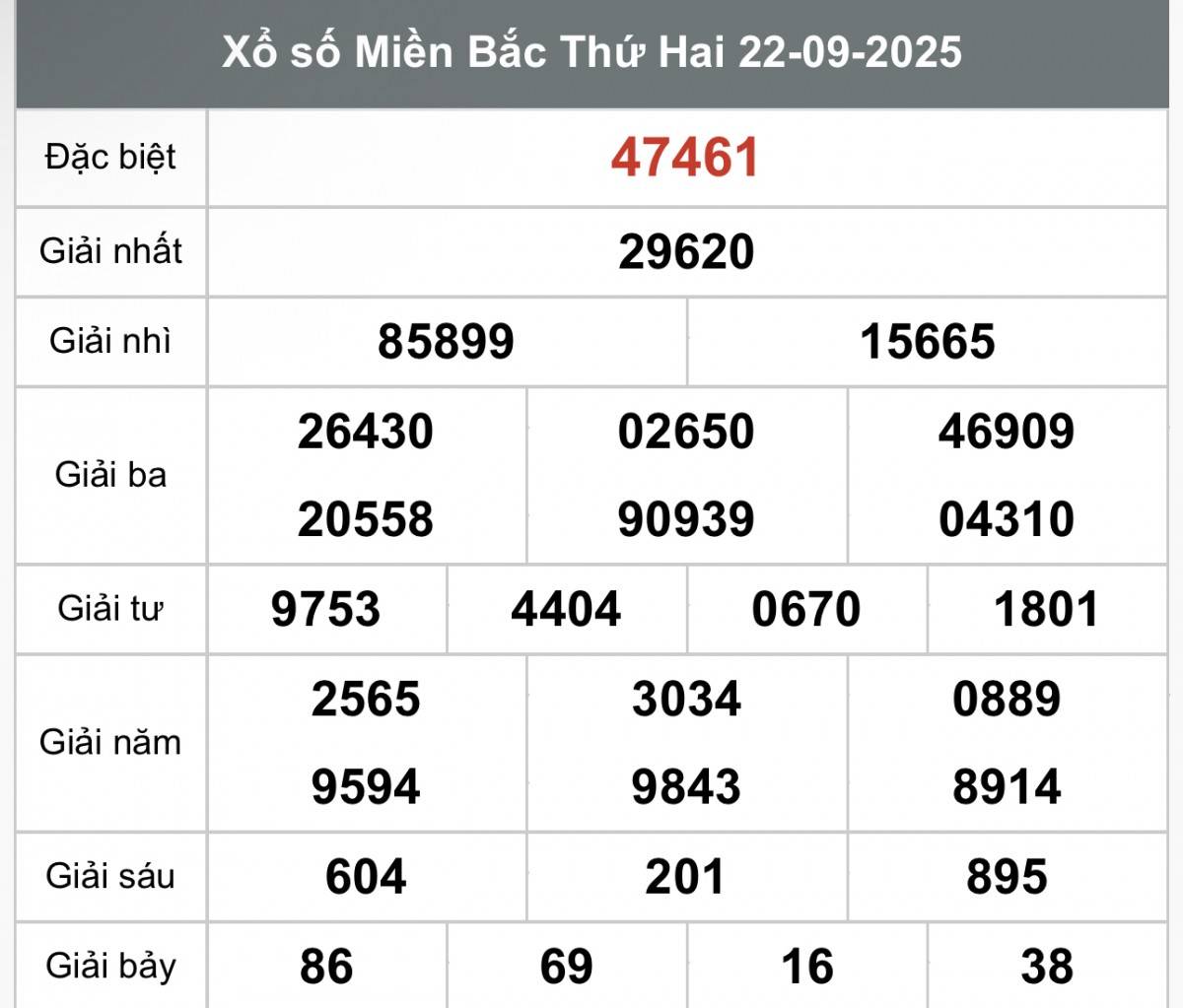 XSMB 24/9, Xổ số miền Bắc ngày 24 tháng 9, Trực tiếp Kết quả Xổ số miền Bắc hôm nay ngày 24/9/2025