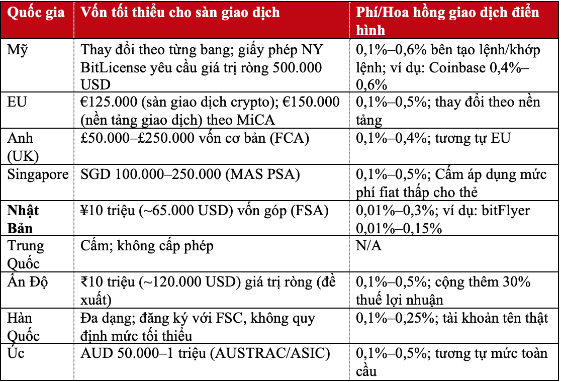 Việt Nam: Hoạt động tiền mã hóa sẽ có thị trường chính thức