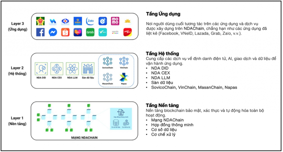Việt Nam: Hoạt động tiền mã hóa sẽ có thị trường chính thức