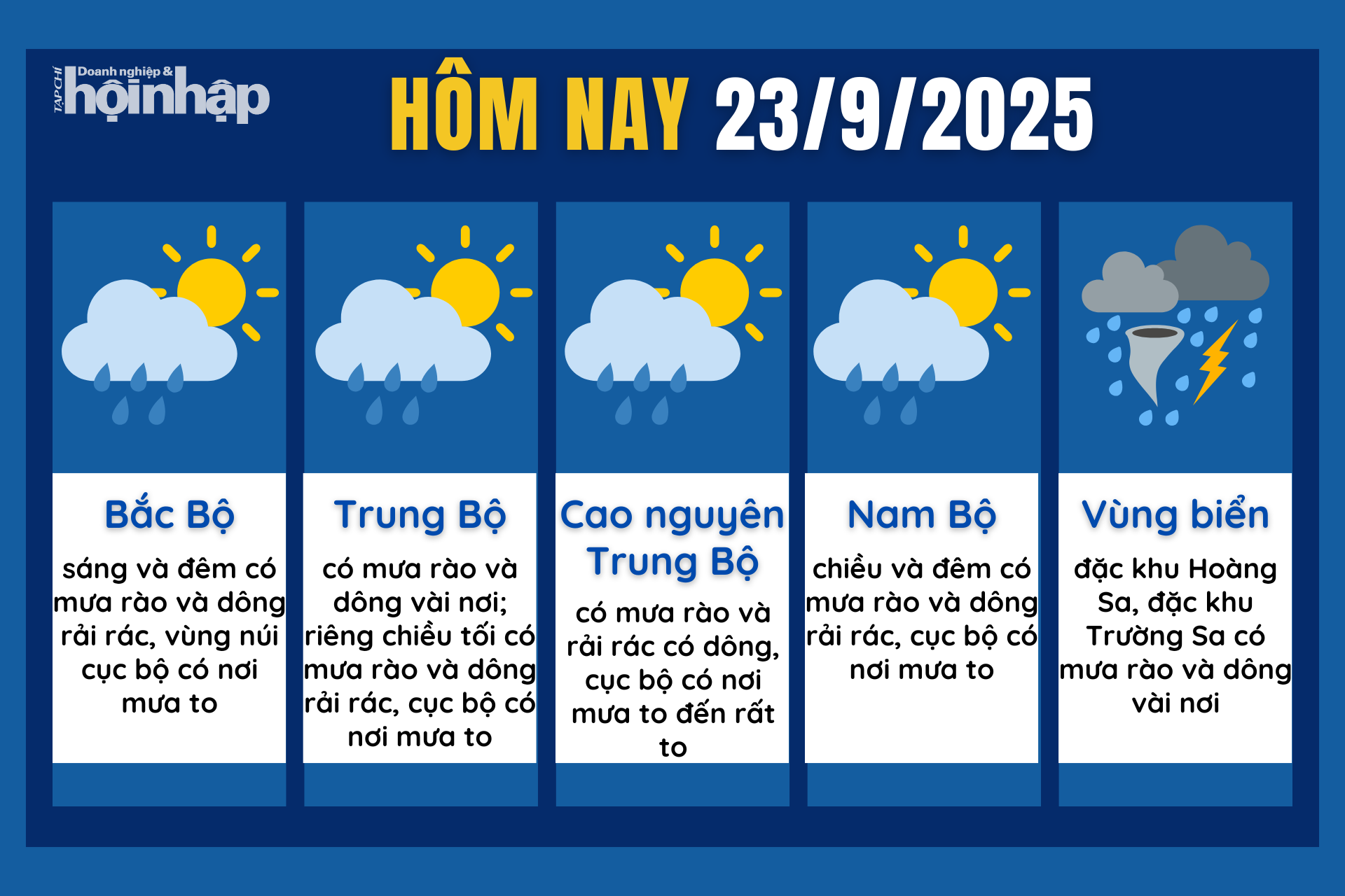 Dự báo thời tiết hôm nay 23/9 các khu vực trên cả nước.