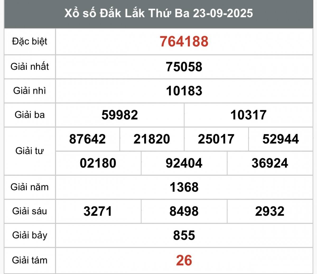XSDLK 30/9, Kết quả xổ số Đắk Lắk hôm nay 30/9/2025, Trực tiếp XSDLK ngày 30 tháng 9