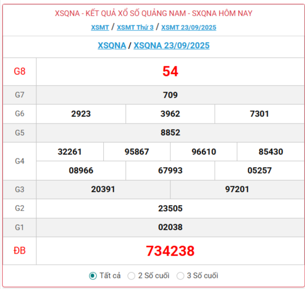 TRỰC TIẾP: Xổ số Quảng Nam hôm nay ngày 23/9/2025 - XSQNA 23/9 - Kết quả xổ số Quảng Nam hôm nay