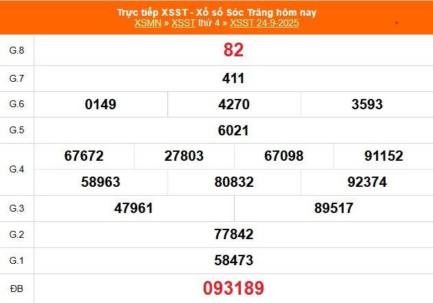 TRỰC TIẾP: Xổ số Sóc Trăng hôm nay ngày 24/9/2025 - XSST 24/9 - Kết quả xổ số Sóc Trăng hôm nay