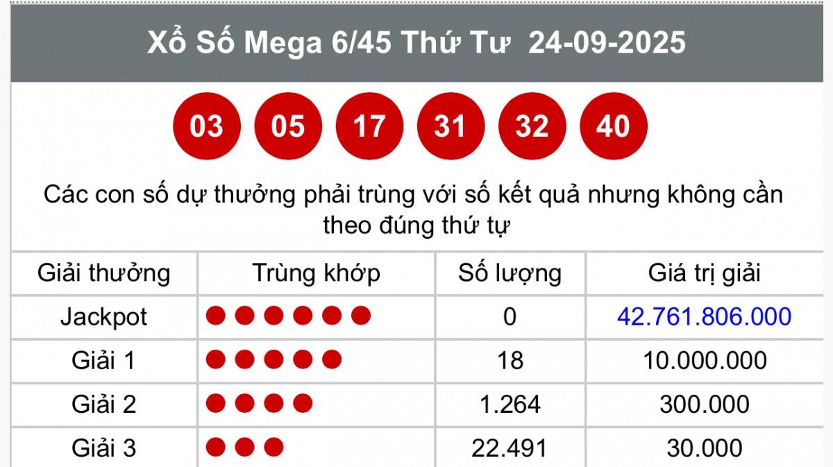 Vietlott  28/9, Kết quả xổ số Vietlott hôm nay  28/9, Xổ số Mega 6/45 ngày  28/9/2025