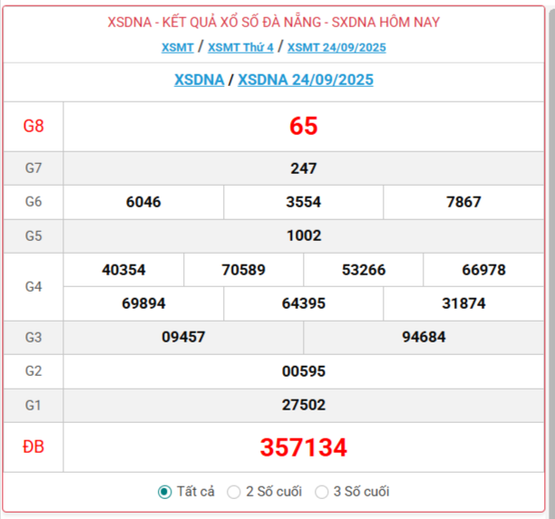 TRỰC TIẾP: Xổ số Đà Nẵng hôm nay ngày 24/9/2025 - XSDNA 24/9 - Kết quả xổ số Đà Nẵng hôm nay