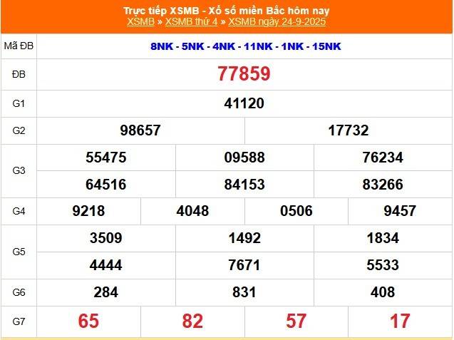 TRỰC TIẾP: Kết quả Xổ số miền Bắc hôm nay 24/9/2025 - XSMB 24/9 - xổ số hôm nay ngày 24 tháng 9