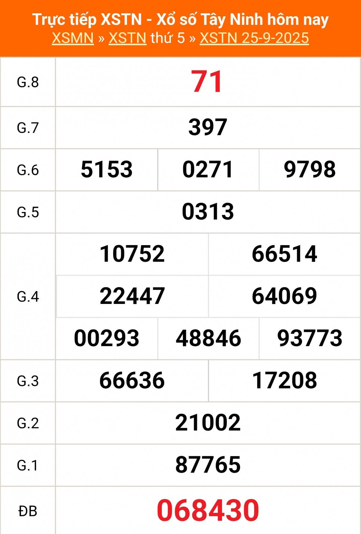 Xổ số Tây Ninh hôm nay ngày 25/9/2025 - XSTN 25/9 - Kết quả xổ số Tây Ninh hôm nay