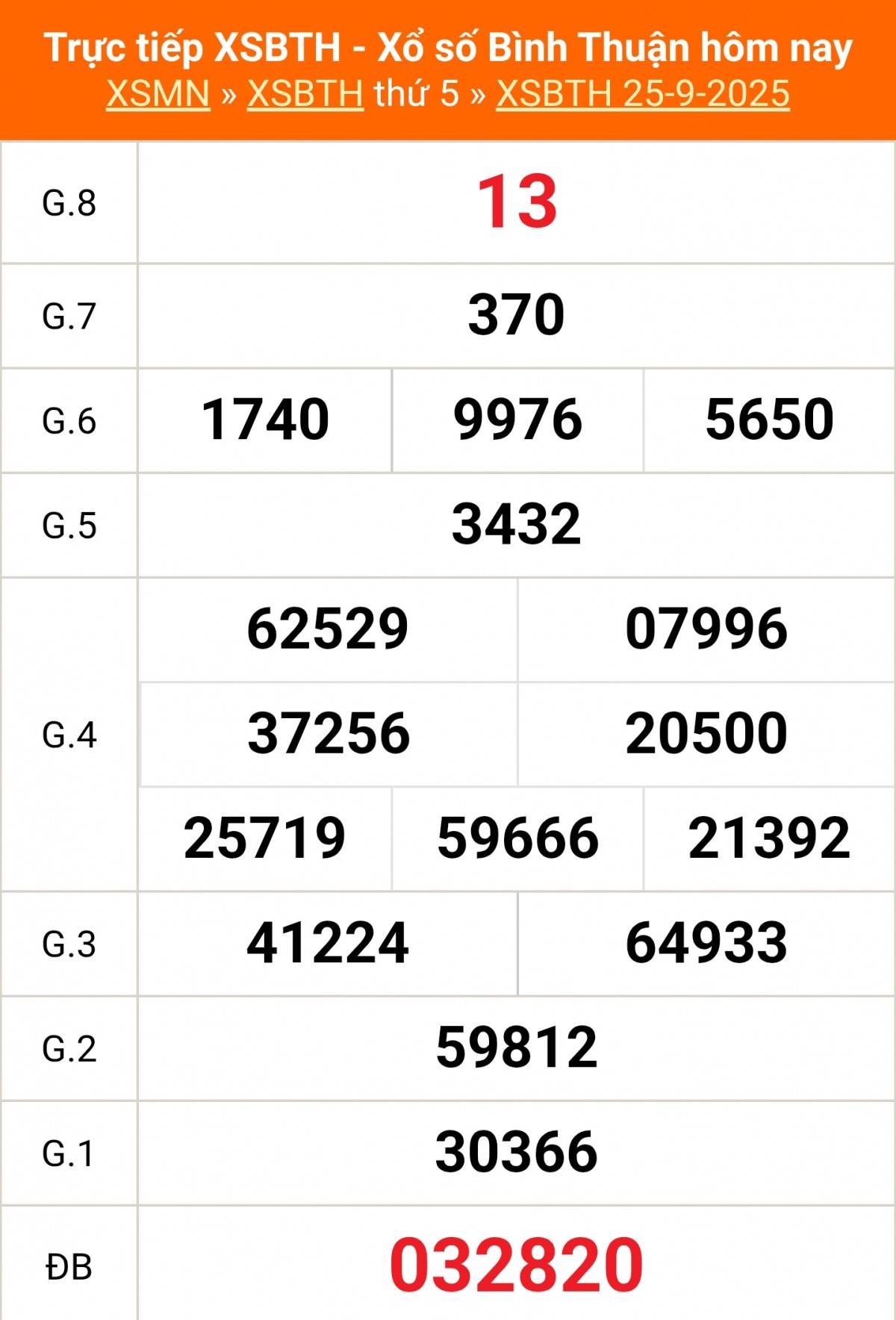 Xổ số Bình Thuận hôm nay ngày 25/9/2025 -XSBTH 25/9 - Kết quả xổ số Bình Thuận hôm nay