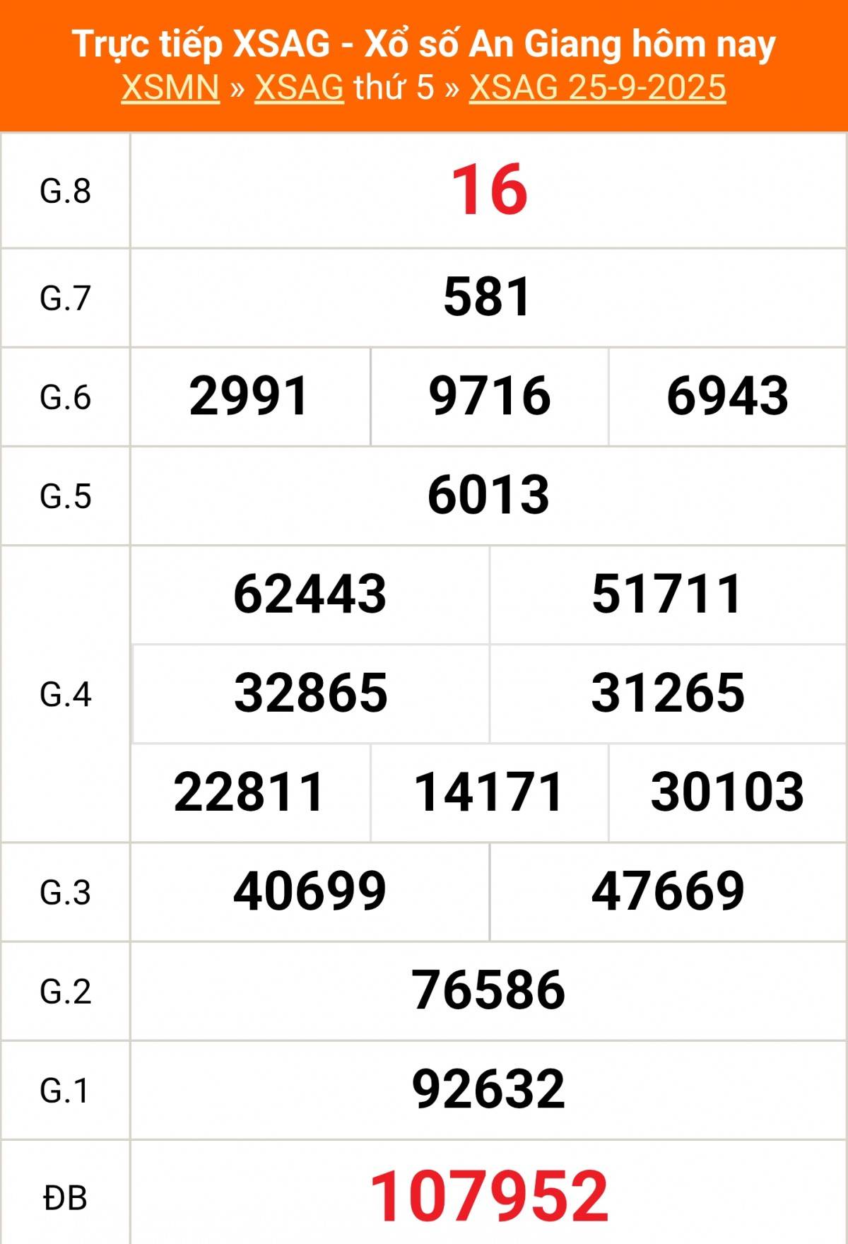 TRỰC TIẾP: Xổ số An Giang hôm nay ngày 25/9/2025 - XSAG 25/9 - Kết quả xổ số An Giang hôm nay
