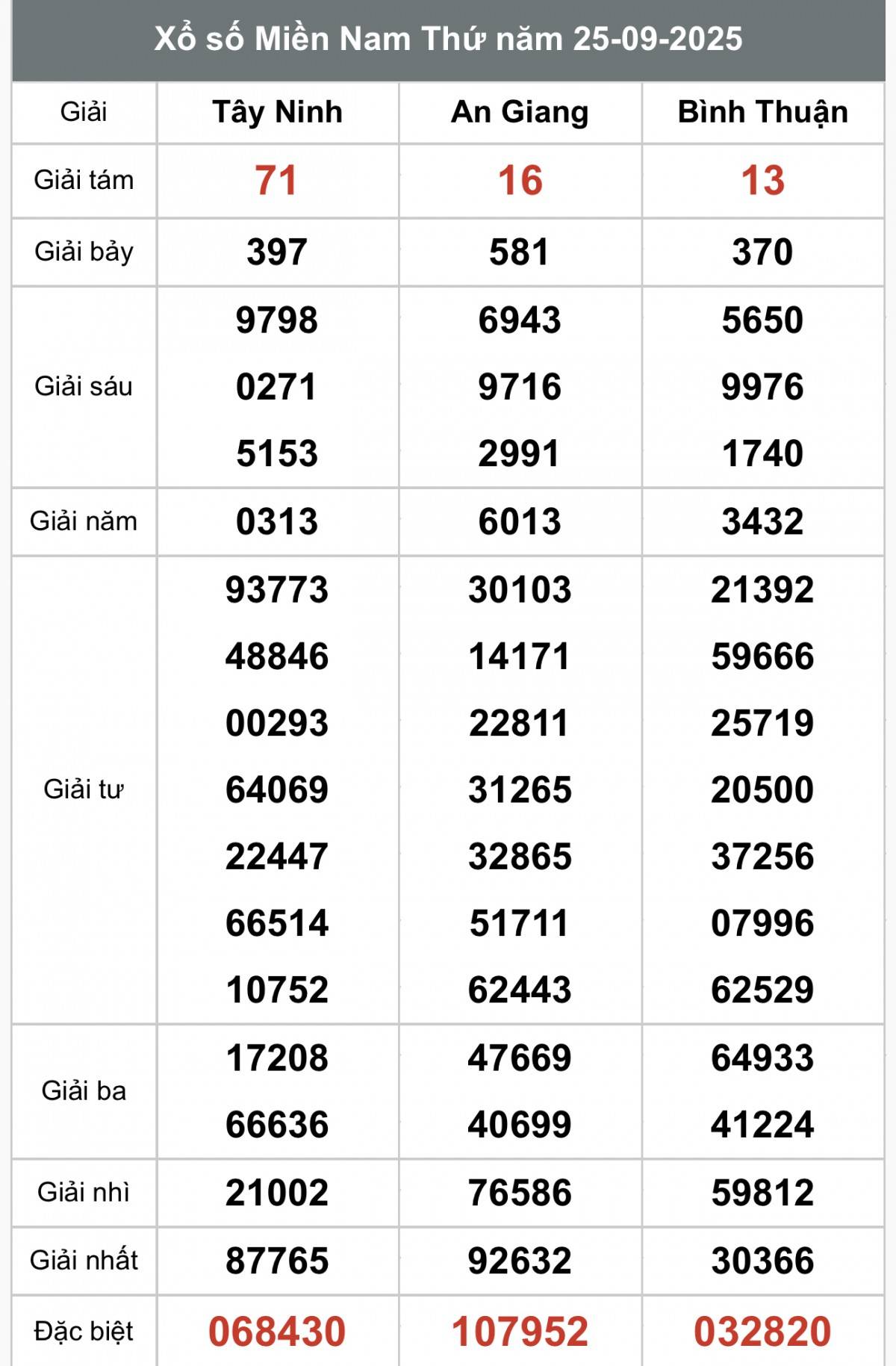 XSMN 26/9, Kết quả xổ số miền Nam hôm nay 26/9/2025, Trực tiếp XSMN ngày 26 tháng 9