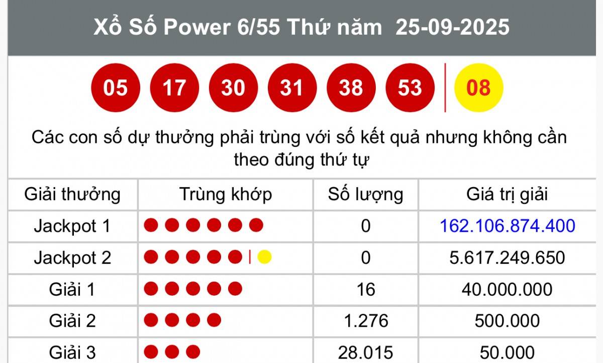 Vietlott 27 tháng 9 Kết quả xổ số Vietlott hôm nay 27 tháng 9 Xổ số Power 6/55 ngày 27 tháng 9  /2025