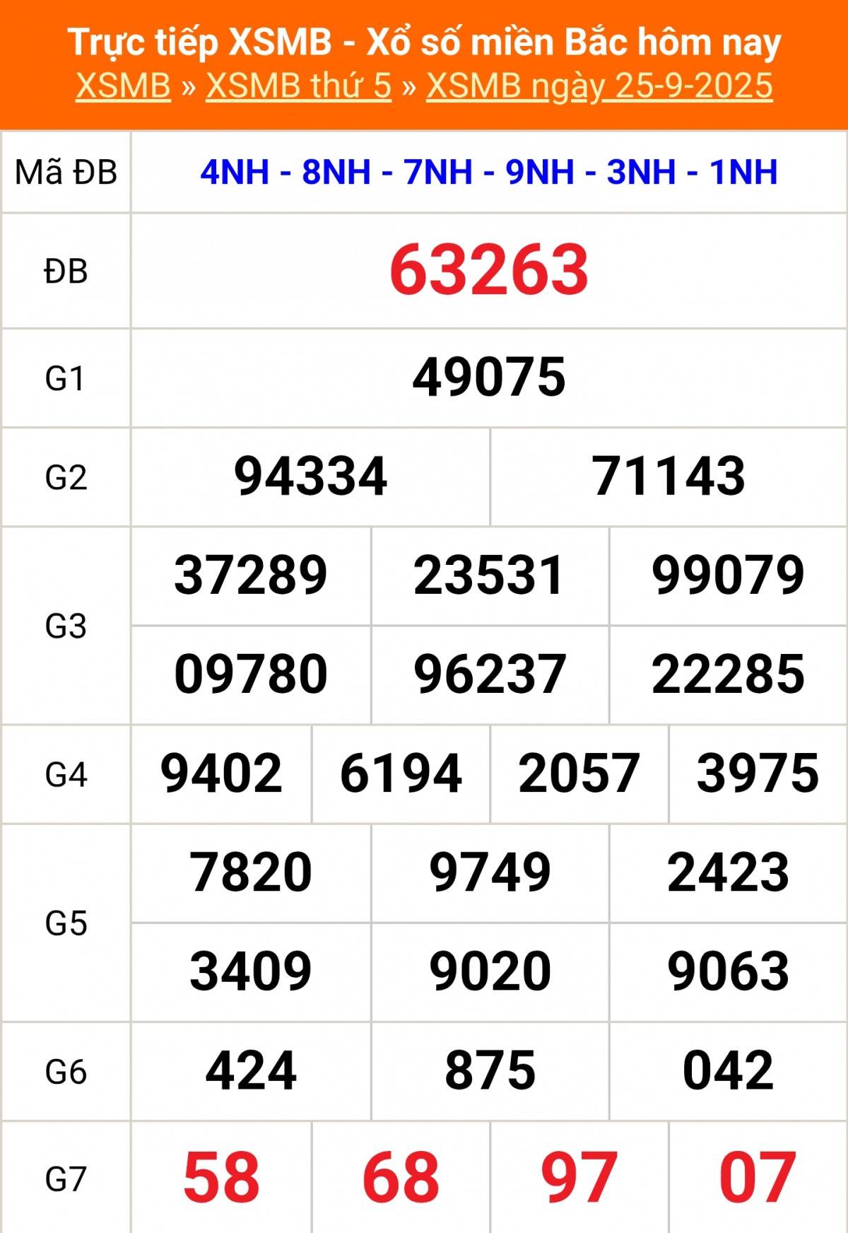 TRỰC TIẾP: Kết quả Xổ số miền Bắc hôm nay 25/9/2025 - XSMB 25/9 - xổ số hôm nay ngày 18 tháng 9