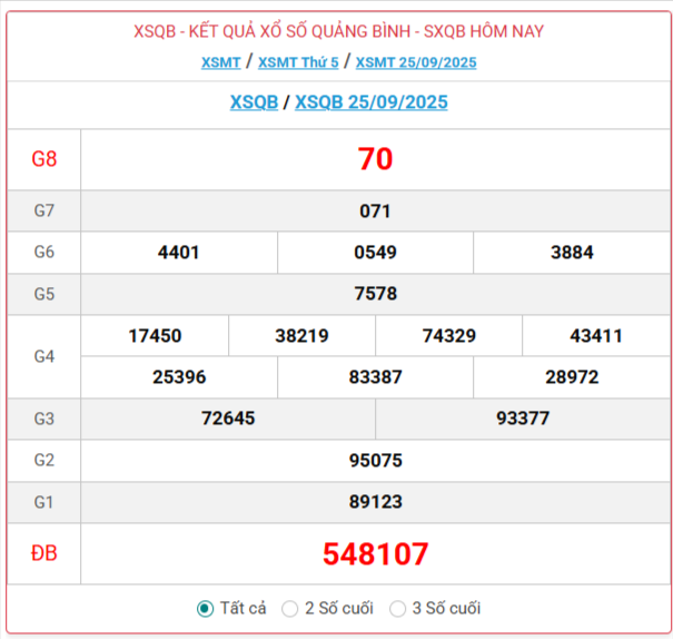 Trực tiếp: Xổ số Quảng Bình hôm nay ngày 25/9/2025 - XSQB 25/9 - Kết quả xổ số Quảng Bình hôm nay