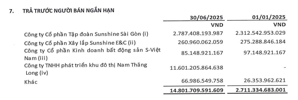 Cuộc đổi vai ở Thủ Thiêm: Lotte rút lui, Sunshine Group chen chân