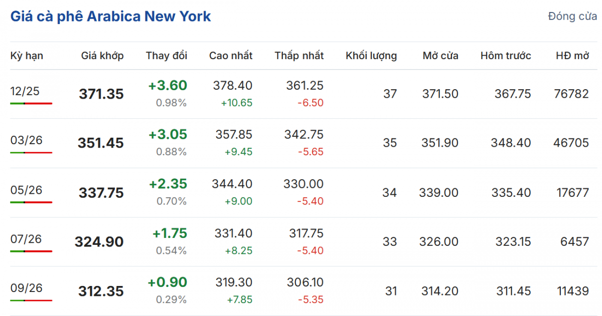 Cập nhật: 26/09/2025 lúc 06:47:22