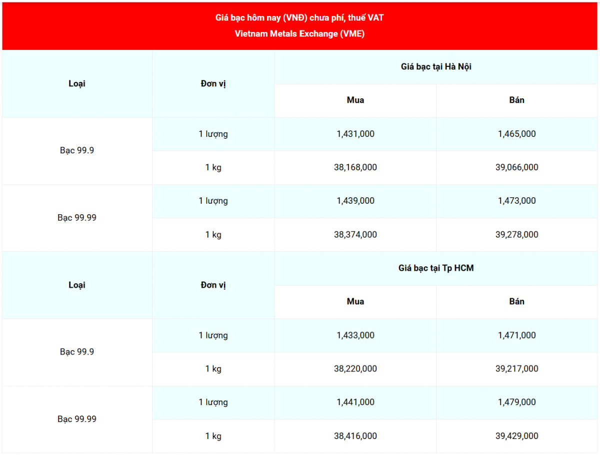 Cập nhật: 26/9/2025 lúc 07:46:19