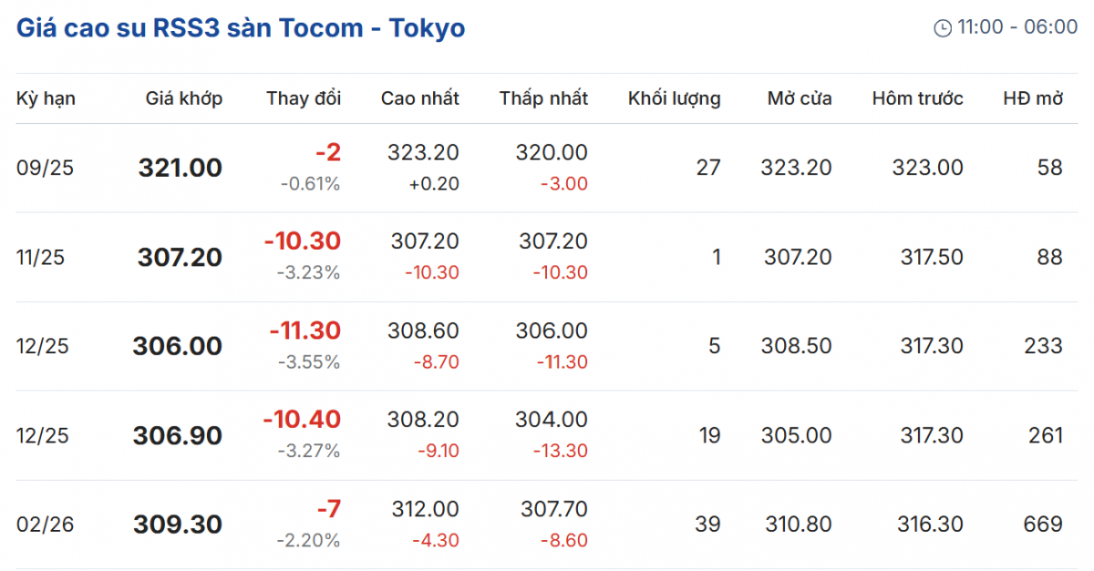 Cập nhật: 26/09/2025 lúc 08:14:36