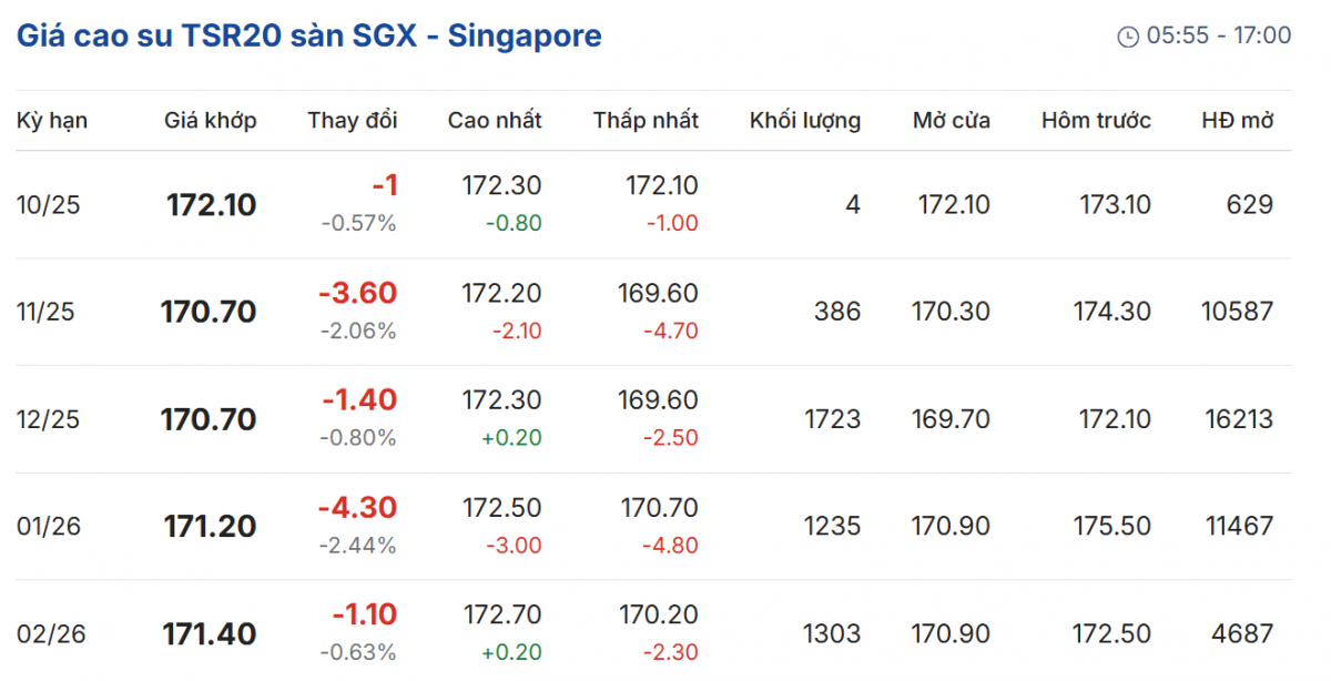 Cập nhật: 26/09/2025 lúc 08:14:36