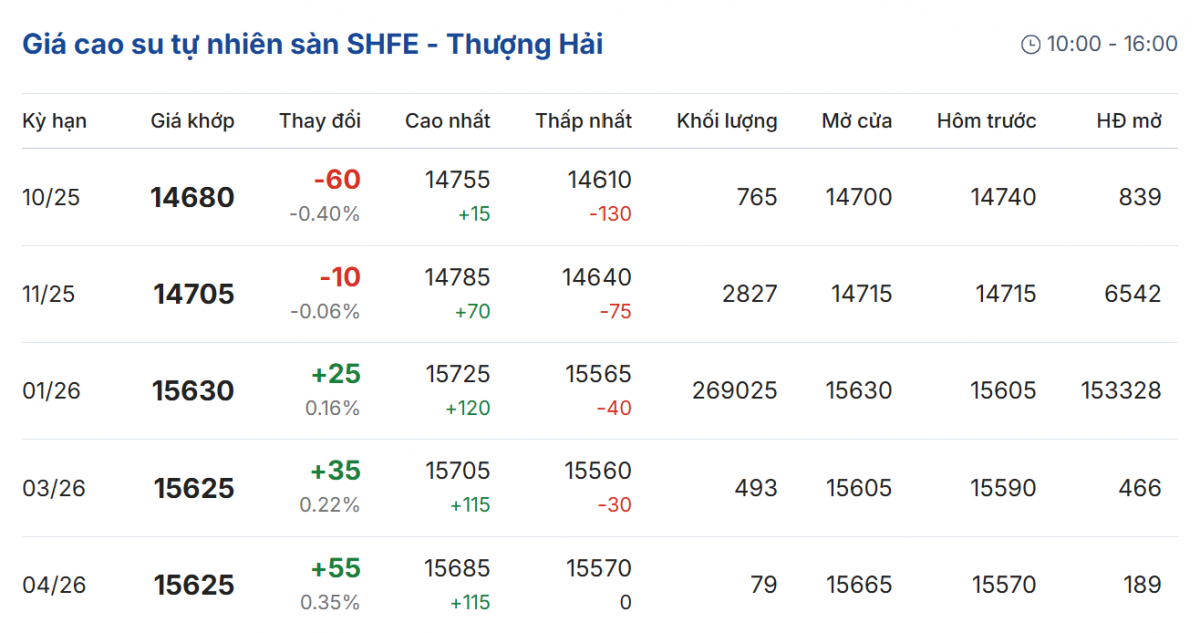 Cập nhật: 26/09/2025 lúc 08:14:36