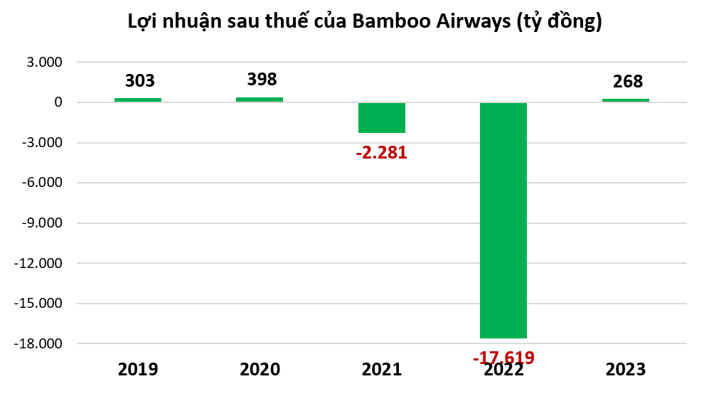 Bamboo Airways về lại tay FLC, gian nan giành giật 