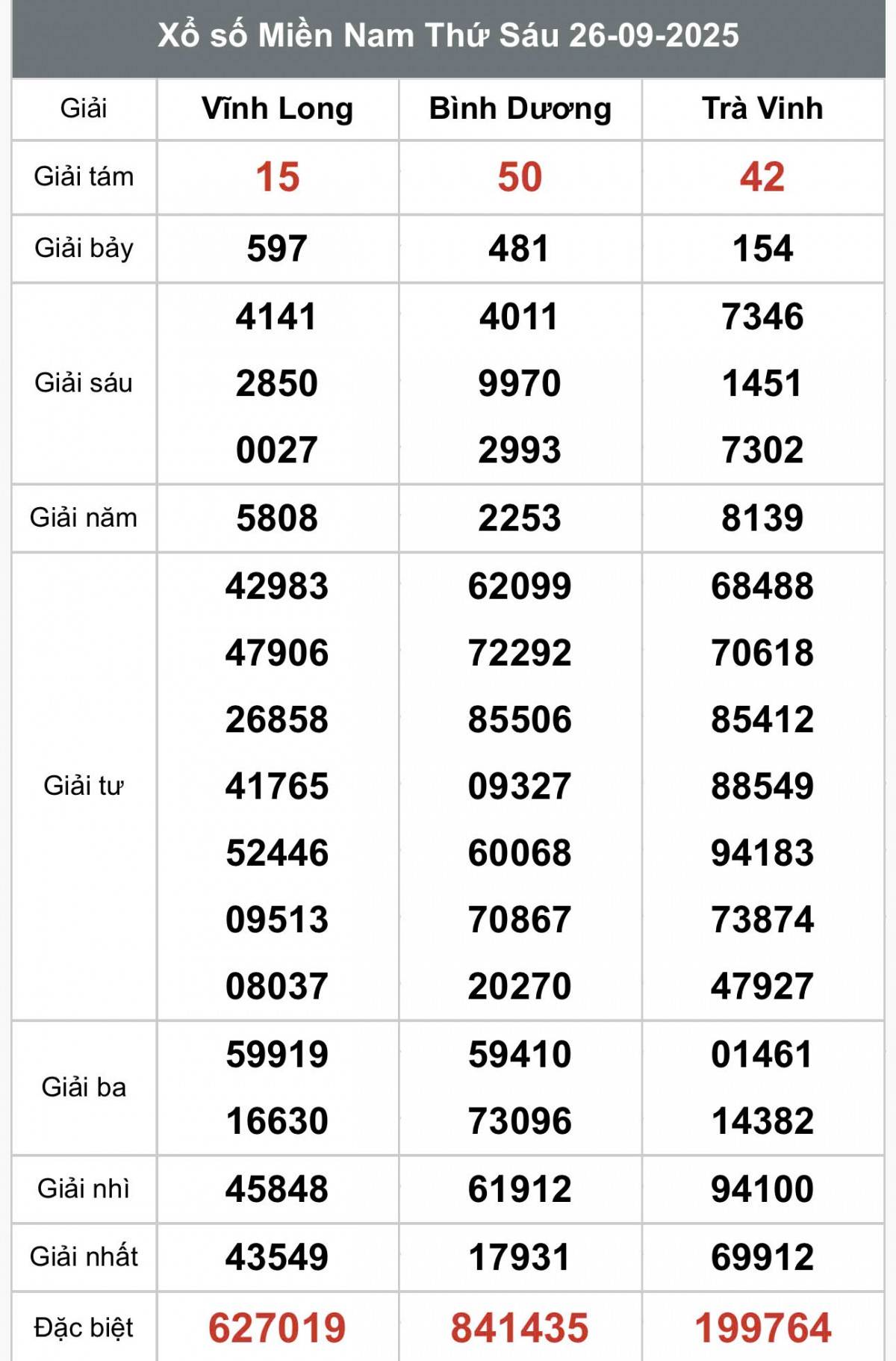 XSMN 26/9, Kết quả xổ số miền Nam hôm nay 26/9/2025, Trực tiếp XSMN ngày 26 tháng 9
