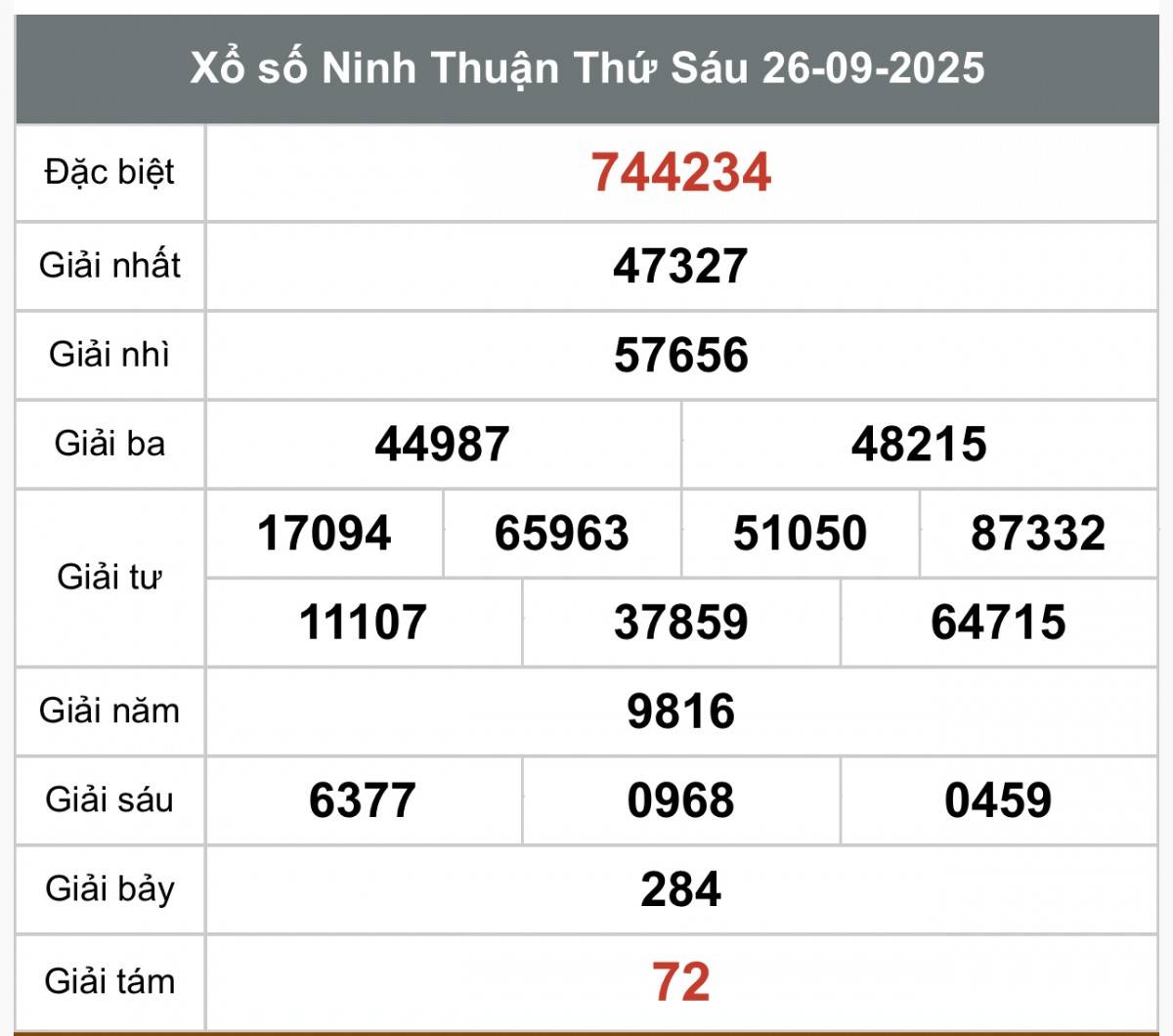 XSNT 26/9, Kết quả xổ số Ninh Thuận hôm nay 26/9/2025, Trực tiếp XSNT ngày 26 tháng 9