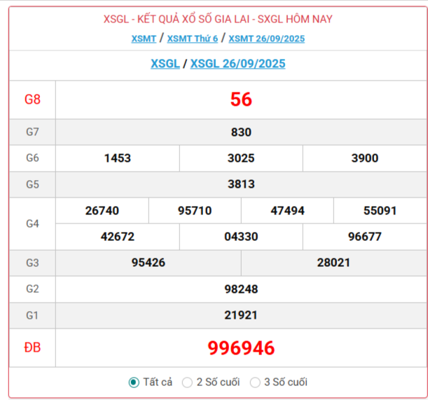 TRỰC TIẾP: Xổ số Gia Lai hôm nay ngày 26/9/2025 - XSGL 26/9 - Kết quả xổ số Gia Lai hôm nay