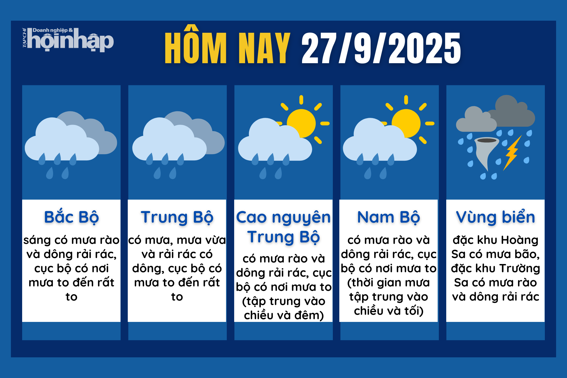 Dự báo thời tiết hôm nay 27/9 các khu vực trên cả nước.