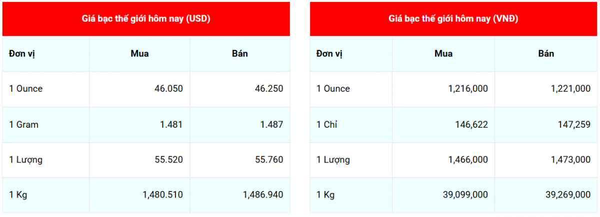 Cập nhật: 27/9/2025 lúc 07:01:14
