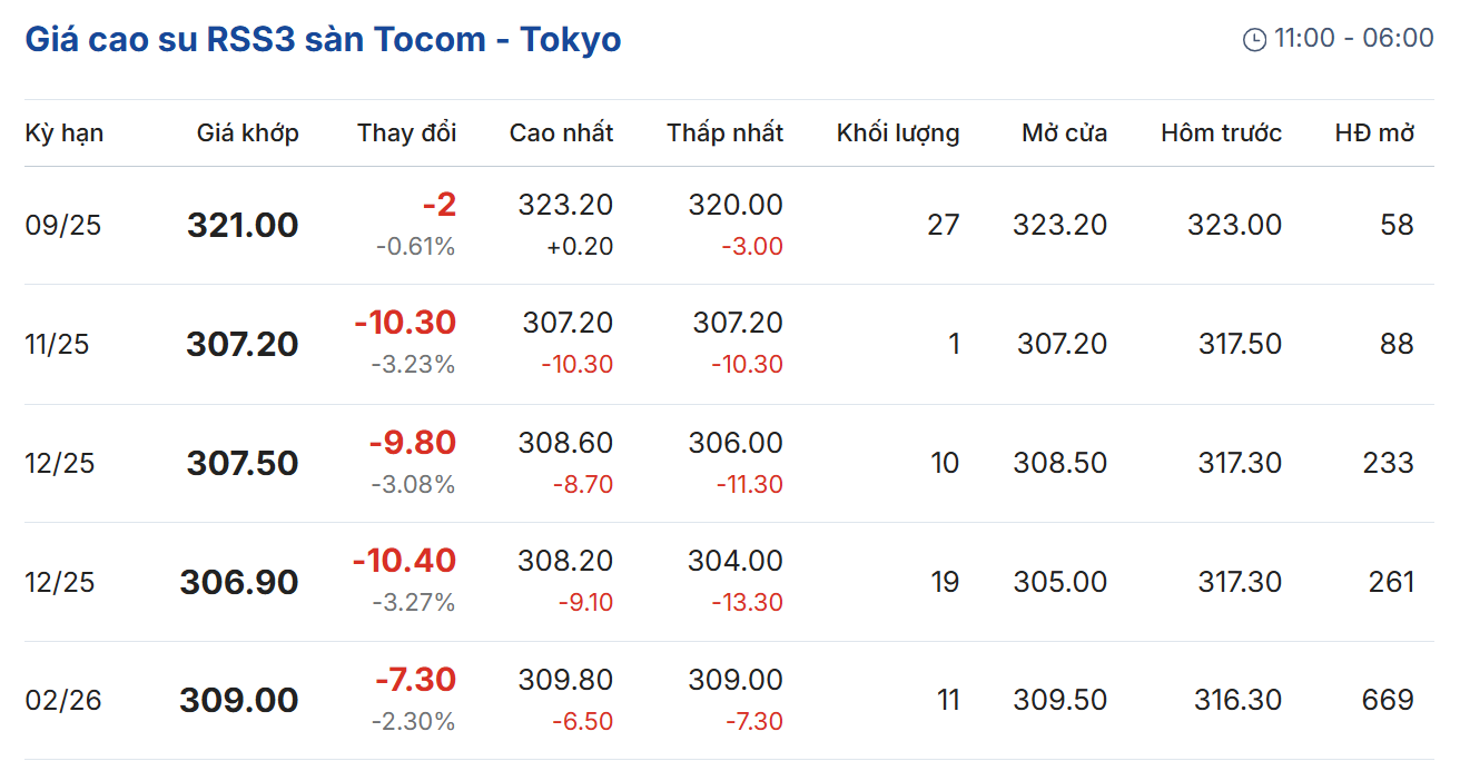 Cập nhật: 28/09/2025 lúc 08:25:02