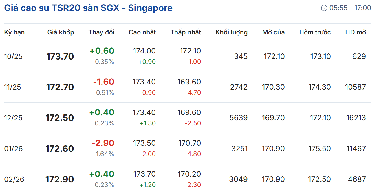 Cập nhật: 28/09/2025 lúc 08:25:02