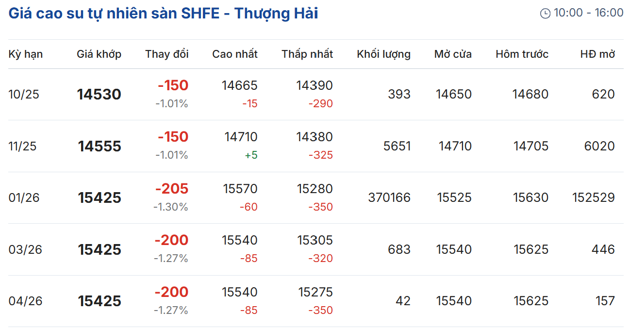Cập nhật: 27/09/2025 lúc 07:55:01