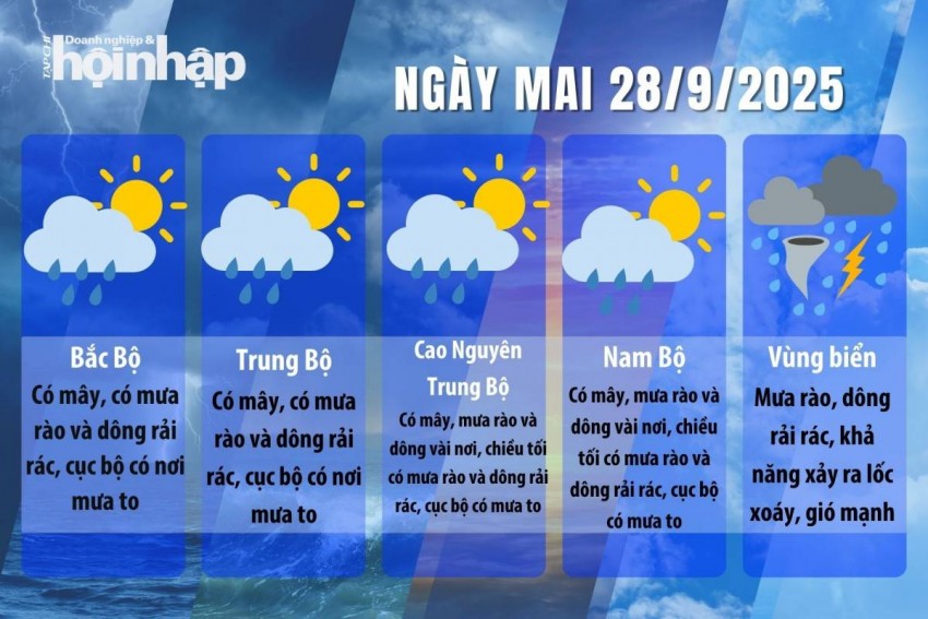Dự báo thời tiết ngày mai 28/9/2025