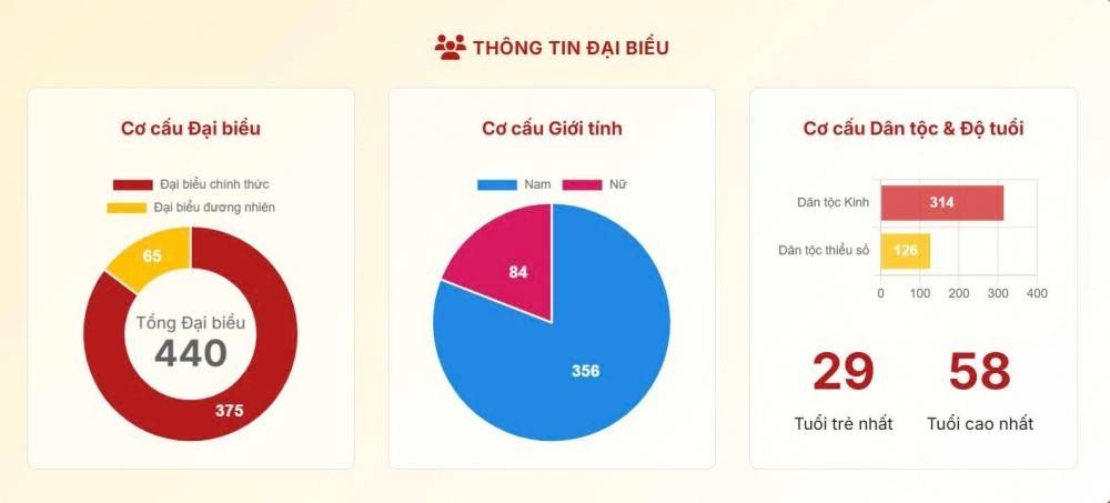 Đại hội đại biểu Đảng bộ tỉnh Lào Cai lần thứ I: Bước ngoặt mới cho giai đoạn phát triển