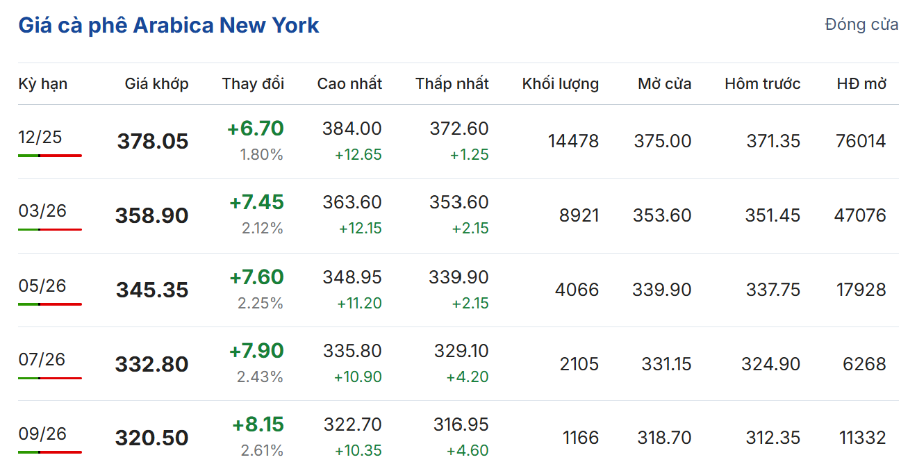 Cập nhật: 28/09/2025 lúc 06:15:01