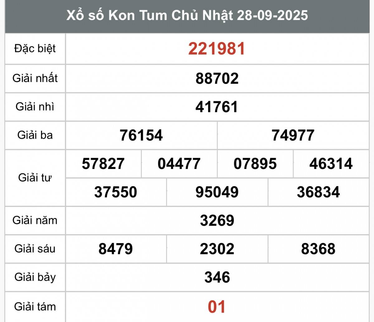 XSKT 28/9, Kết quả xổ số Kon Tum hôm nay 28/9/2025, Trực tiếp XSKT ngày 28 tháng 9