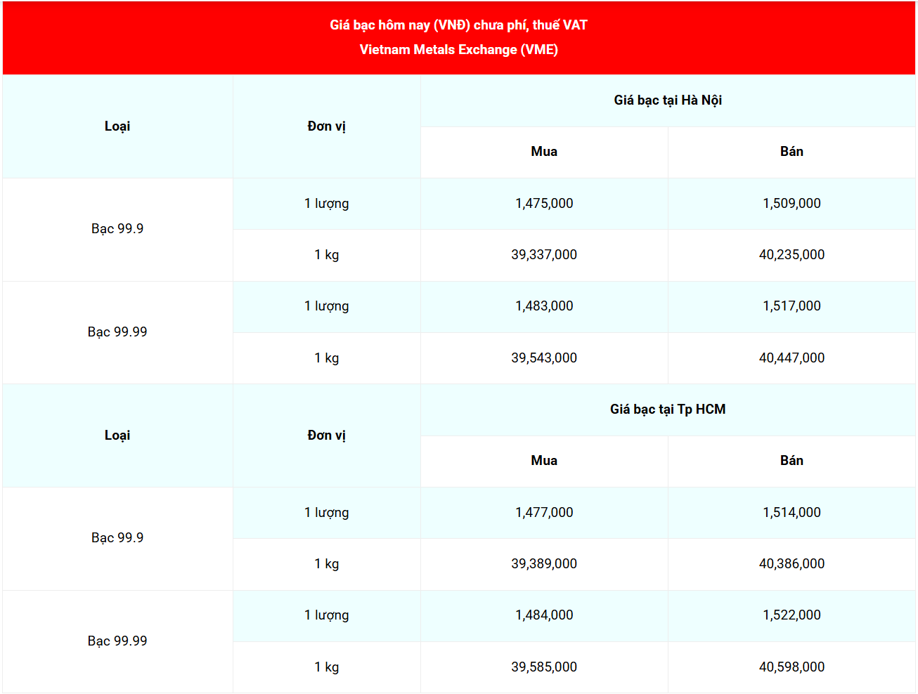 Cập nhật: 29/9/2025 lúc 07:01:14