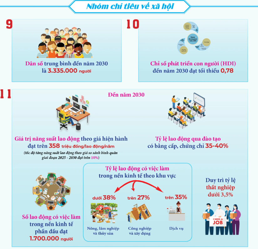 Cần Thơ sau Đại hội lần thứ I: Bước vào hành trình trở thành cực tăng trưởng quốc gia