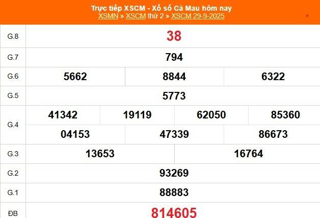 TRỰC TIẾP: Xổ số Cà Mau hôm nay ngày 29/9/2025 - XSCM 29/9 - Kết quả xổ số Cà Mau hôm nay TRỰC TIẾP: Xổ số Cà Mau hôm nay ngày 29/9/2025 - XSCM 29/9 - Kết quả xổ số Cà Mau hôm nay