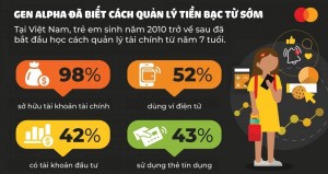 Gen Alpha: Thách thức đối với các nhà thiết kế tìm công cụ tài chính phù hợp với thế hệ số