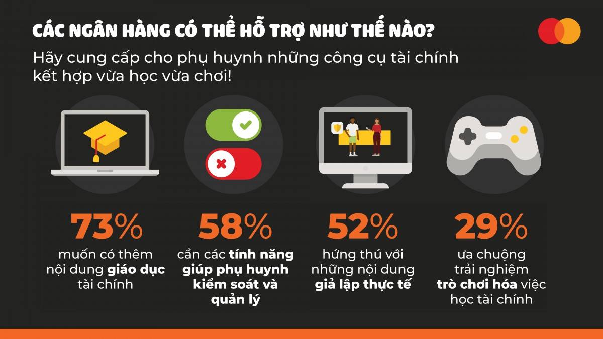 Gen Alpha: Thách thức đối với các nhà thiết kế tìm công cụ tài chính phù hợp với thế hệ số