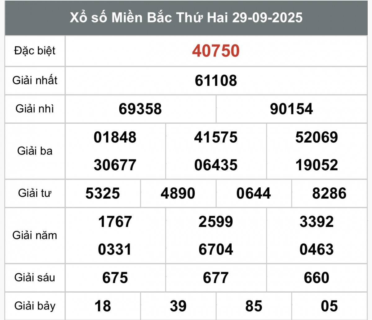 XSMB 1/10, Xổ số miền Bắc ngày 1 tháng 10, Trực tiếp Kết quả Xổ số miền Bắc hôm nay ngày 1/10/2025