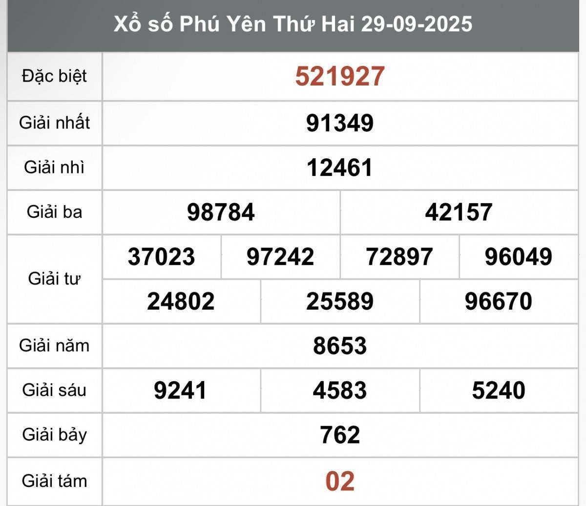 XSPY 29/9, Kết quả xổ số Phú Yên hôm nay 29/9/2025, Trực tiếp XSPY ngày 29 tháng 9