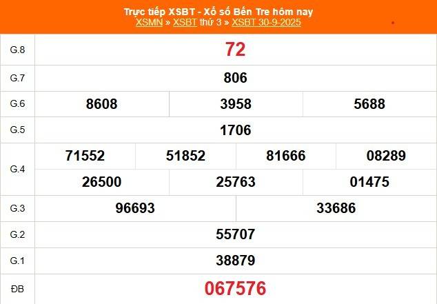 TRỰC TIẾP: Xổ số Bến Tre hôm nay ngày 30/9/2025 - XSBT 30/9 - Kết quả xổ số Bến Tre hôm nay