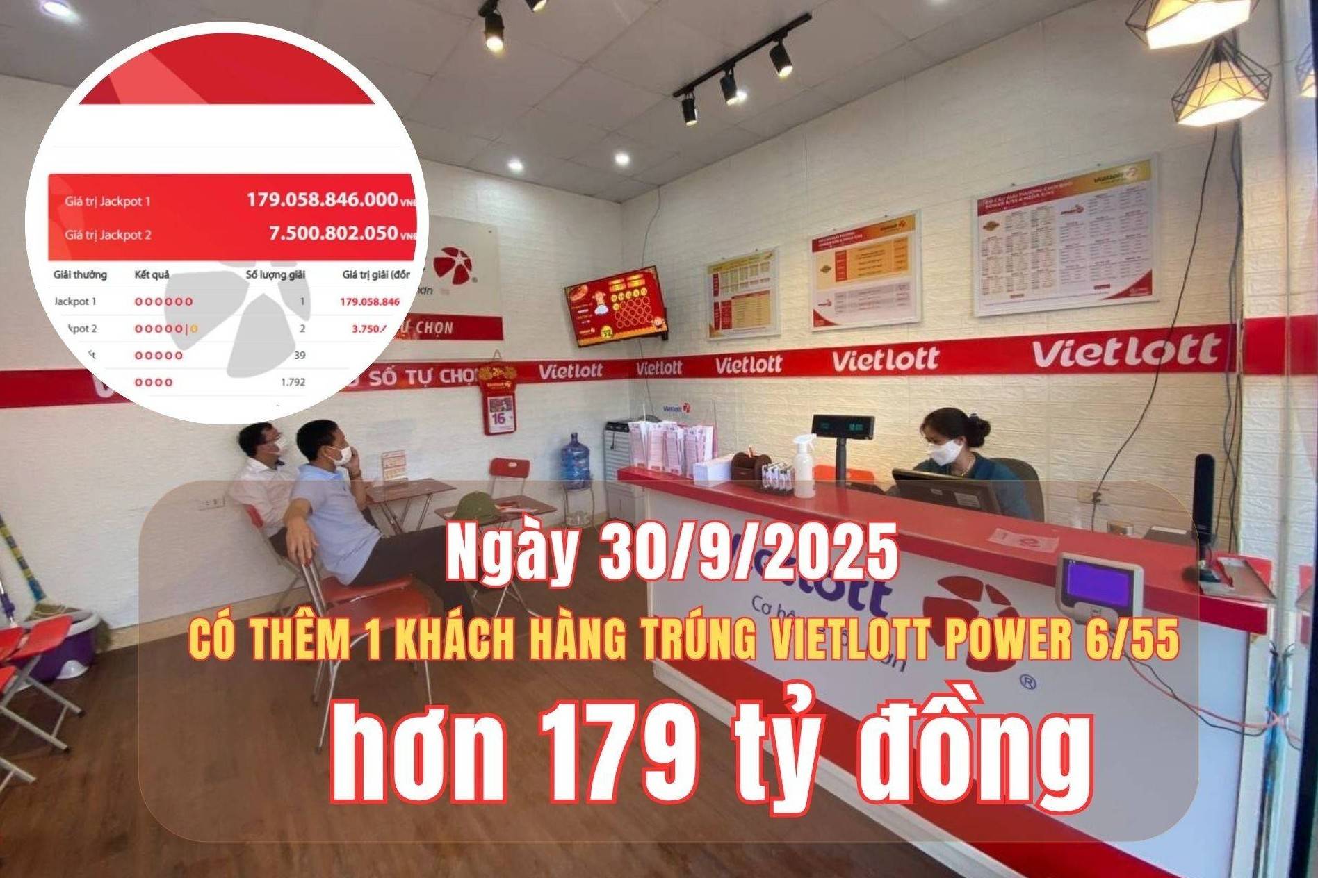 Tối 30/9, ghi nhận khách hàng trúng Vietlott Power 6/55 Jackpot 1 hơn 179 tỷ đồng