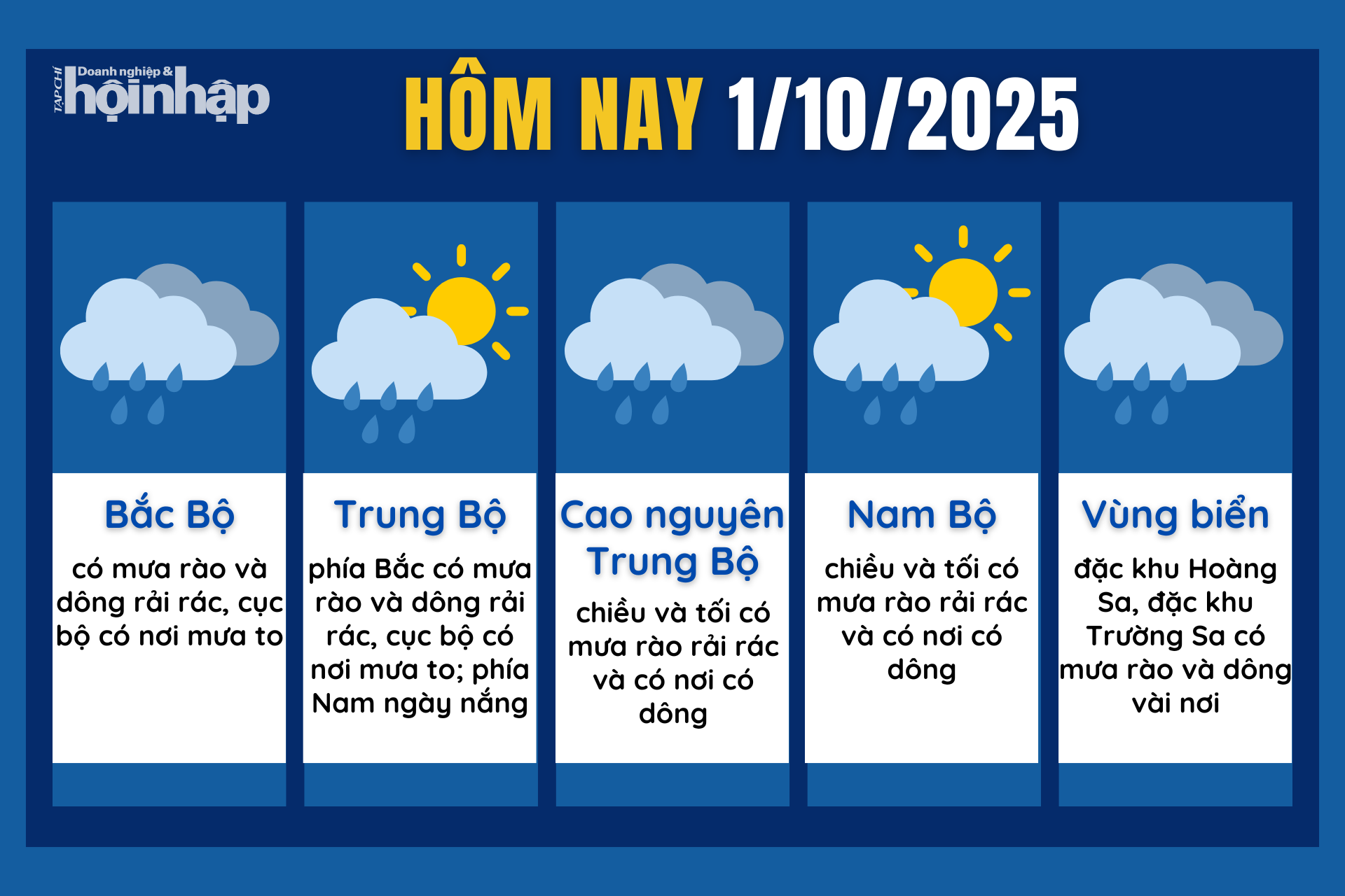 Dự báo thời tiết hôm nay 1/10 các khu vực trên cả nước.
